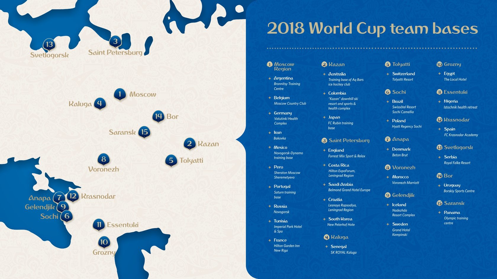 کمپ های اقامتی تیم های حاضر در جام جهانی 2018 