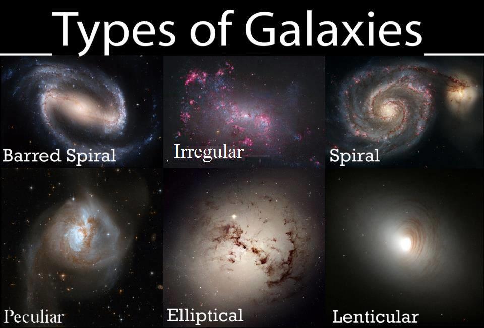 انواع و تعداد کهکشان ها